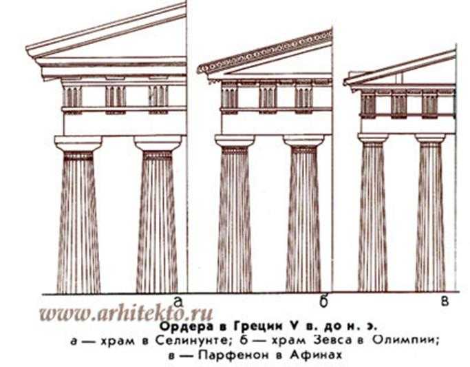 Храм парфенон в афинах