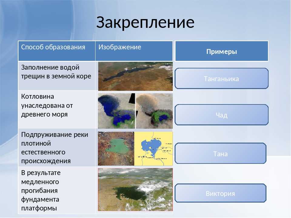 Презентация гидрография евразии география 7 класс