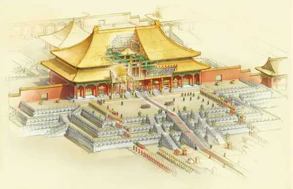 Дворцы пекина