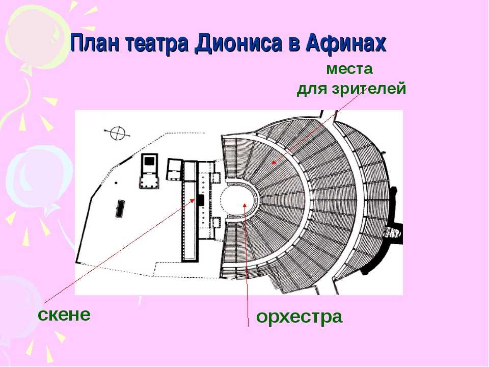 Театр диониса в афинах: история, описание и интересные факты :: syl.ru