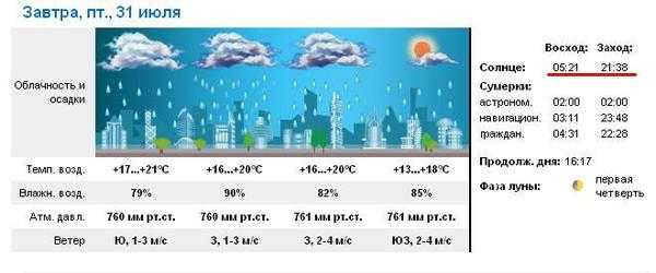 Прогноз погоды в Шэньчжэне на сегодня и ближайшие дни с точностью до часа Долгота дня, восход солнца, закат, полнолуние и другие данные по городу Шэньчжэнь