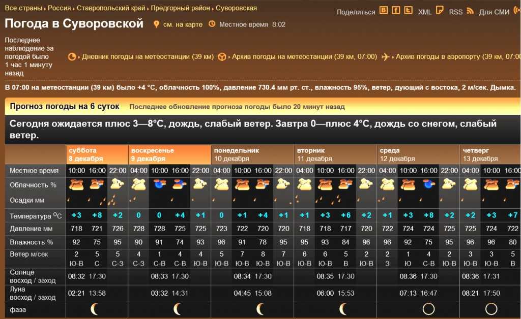 Varadero weather today hourly forecast and summary weather cards