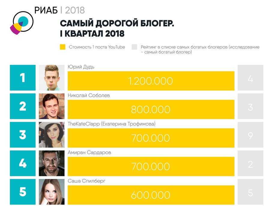 Лучшие научные блогеры рунета (по версии самих блогеров) - телеканал «наука»