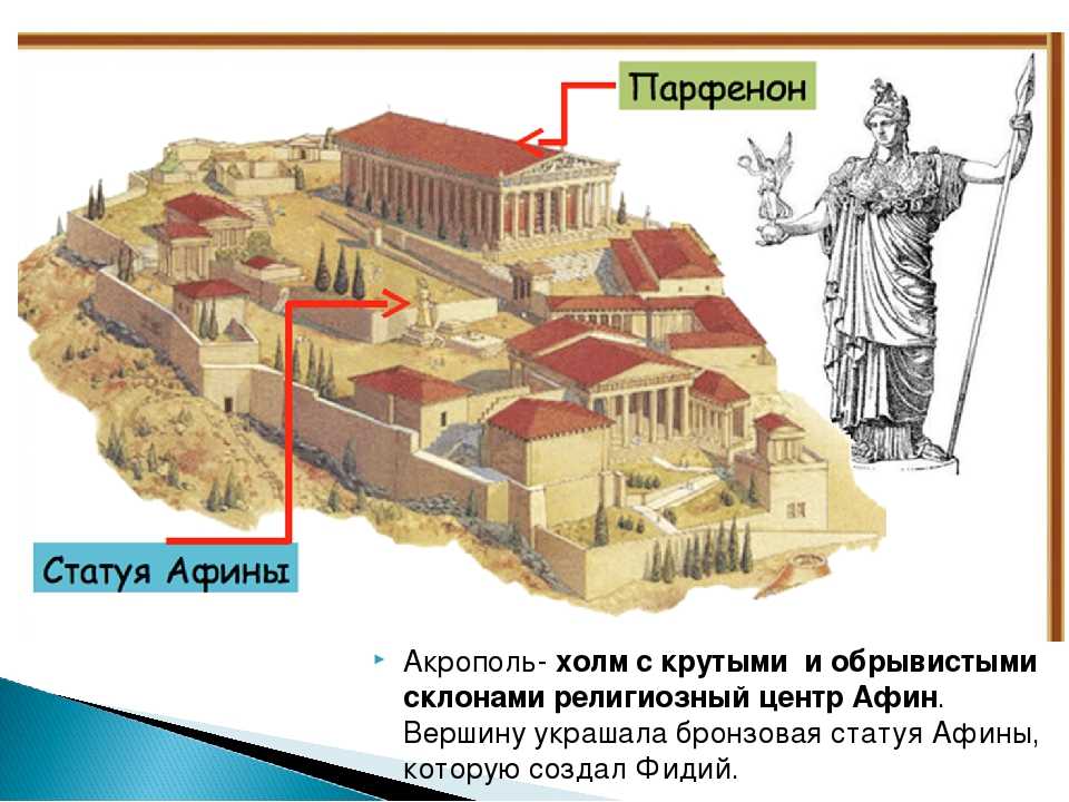 Самый знаменитый храм греции — парфенон, посвященный богине афине-девственнице