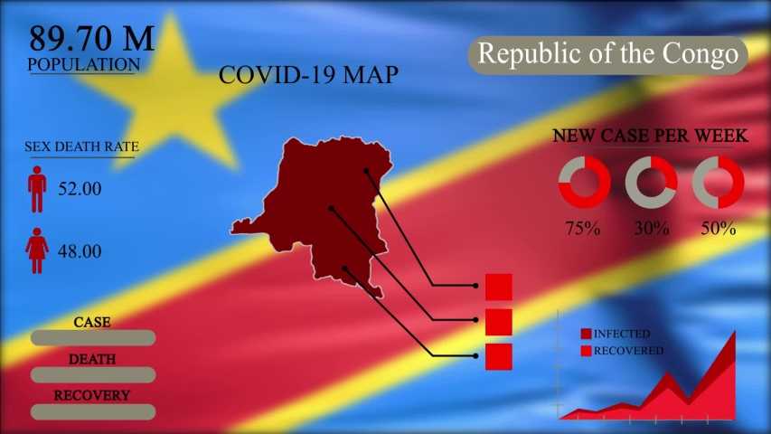 Демократическая республика конго