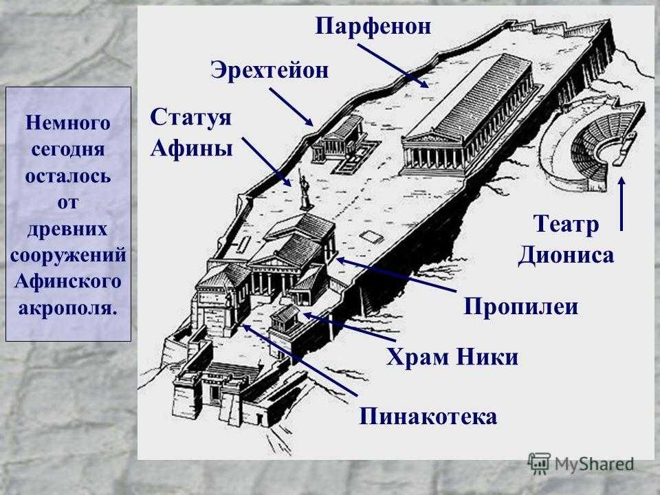 Афинский акрополь: фото, храмы, схема, описание