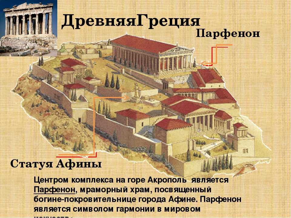 Парфенон в афинах