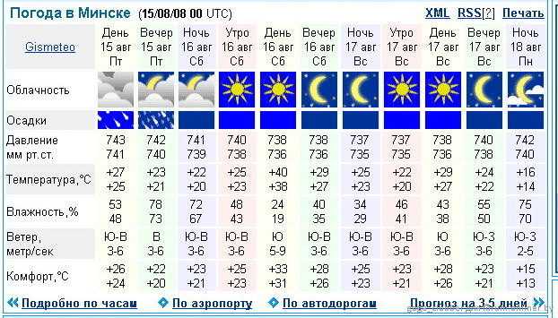 Погода в макао на неделю. прогноз погоды макао 7 дней (макао)