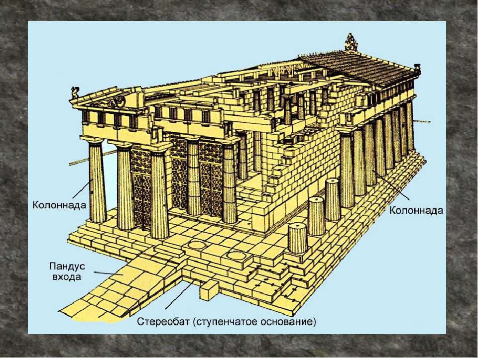 Акрополи греции