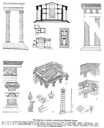 Афинский акрополь – величайший памятник античной архитектуры в афинах