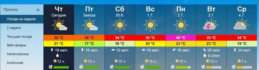 Qingdao weather today hourly forecast and summary weather cards