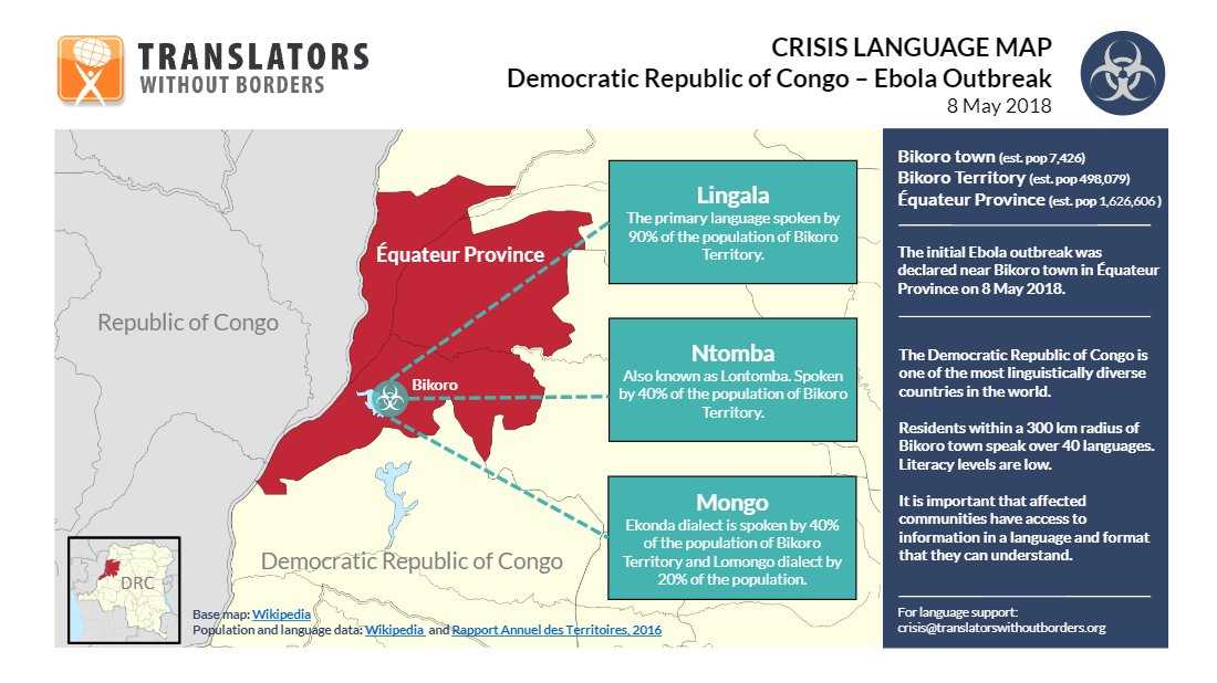 Конго, республика (congo, republic of the)