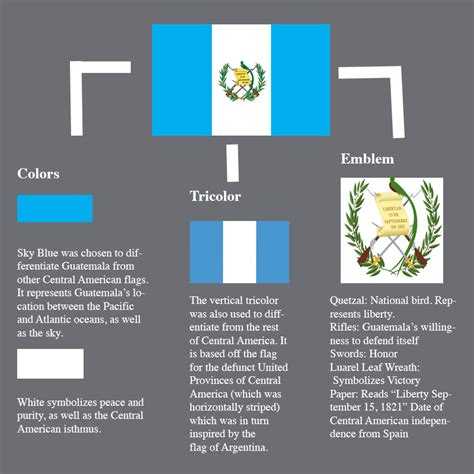 На этой странице Вы можете ознакомится с гербом Гватемалы, посмотреть его фото и описание