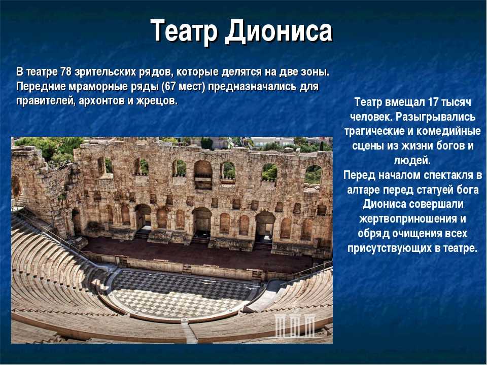 Театр диониса, афины (греция): история, фото, как добраться, адрес
на карте и время работы в 2021 - 2022