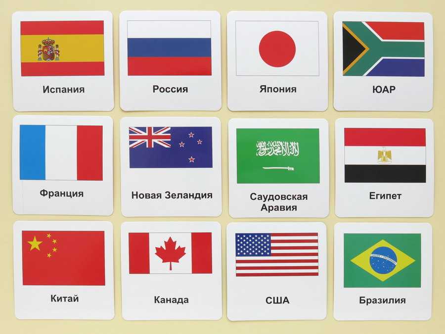 Флаги стран мира с картинками и названиями страны