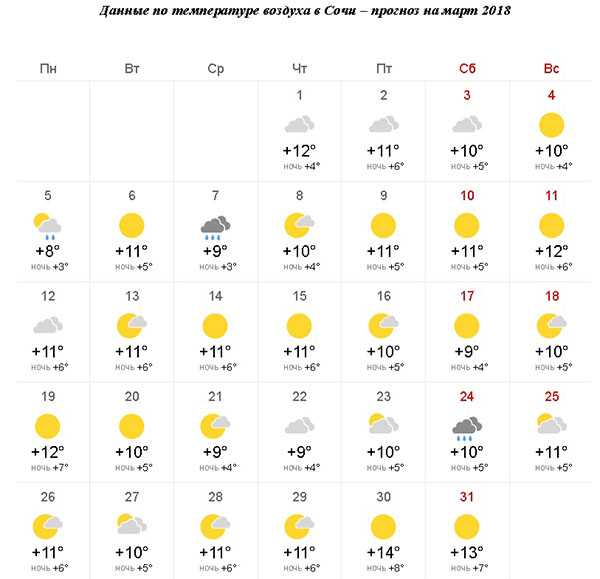 Гисметео сочи апрель 2024