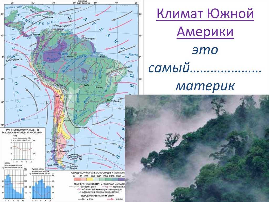 Климатическая карта бразилии