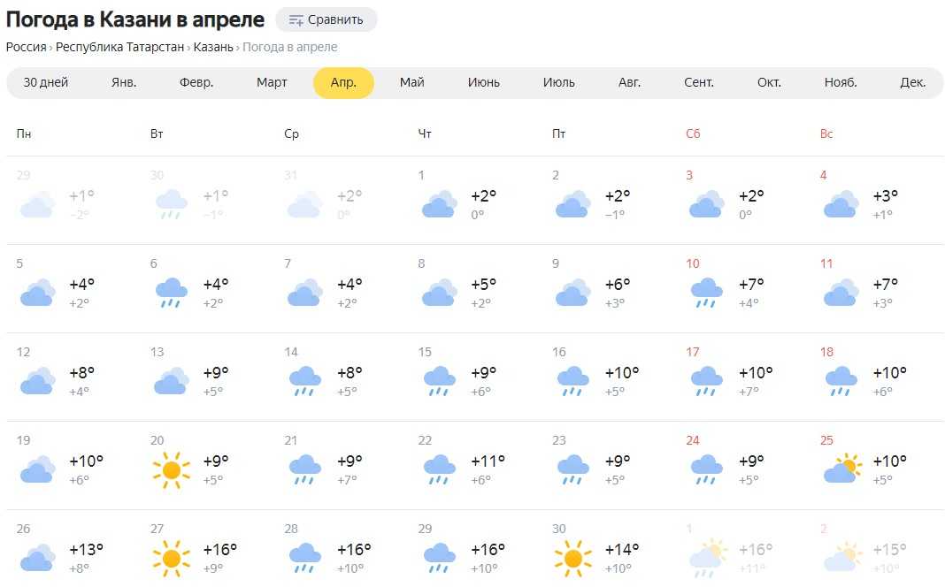 Прогноз погоды в Даляне на сегодня и ближайшие дни с точностью до часа Долгота дня, восход солнца, закат, полнолуние и другие данные по городу Далянь