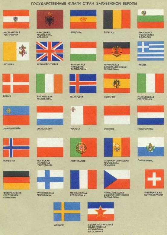 Флаги стран мира на svg