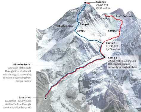 На самом деле эверест не самая высокая гора в мире - hi-news.ru
