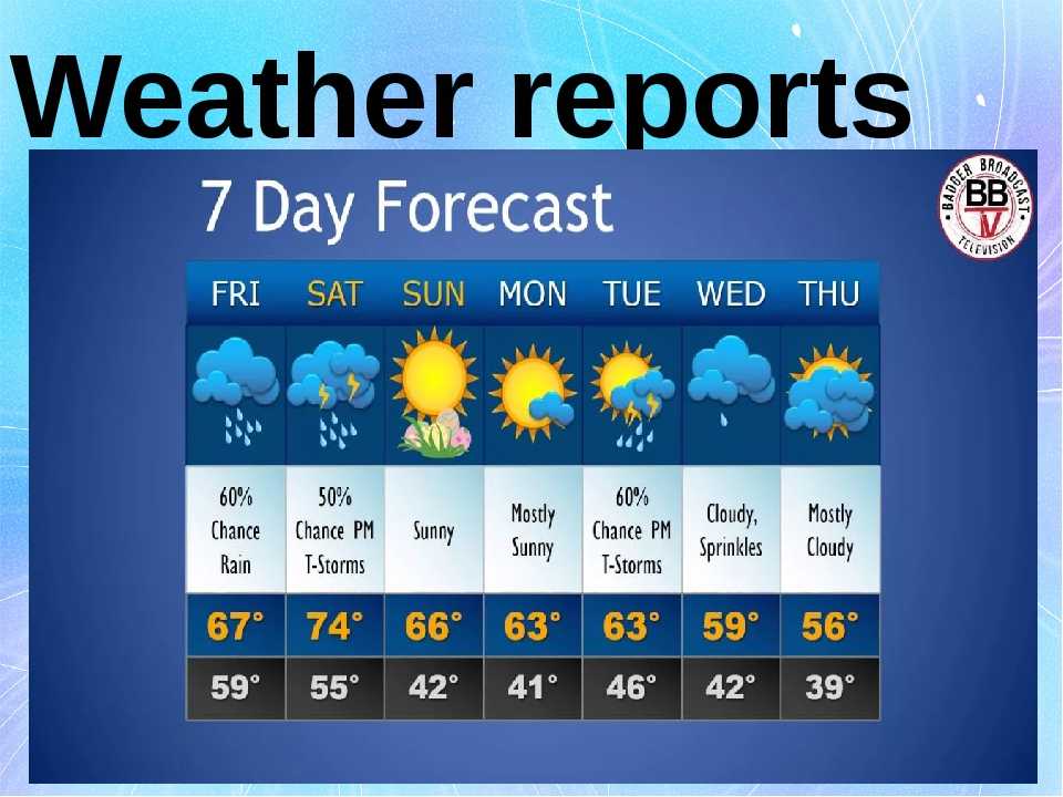 Погода в сиемреапе на неделю - точный прогноз погоды на 7 дней