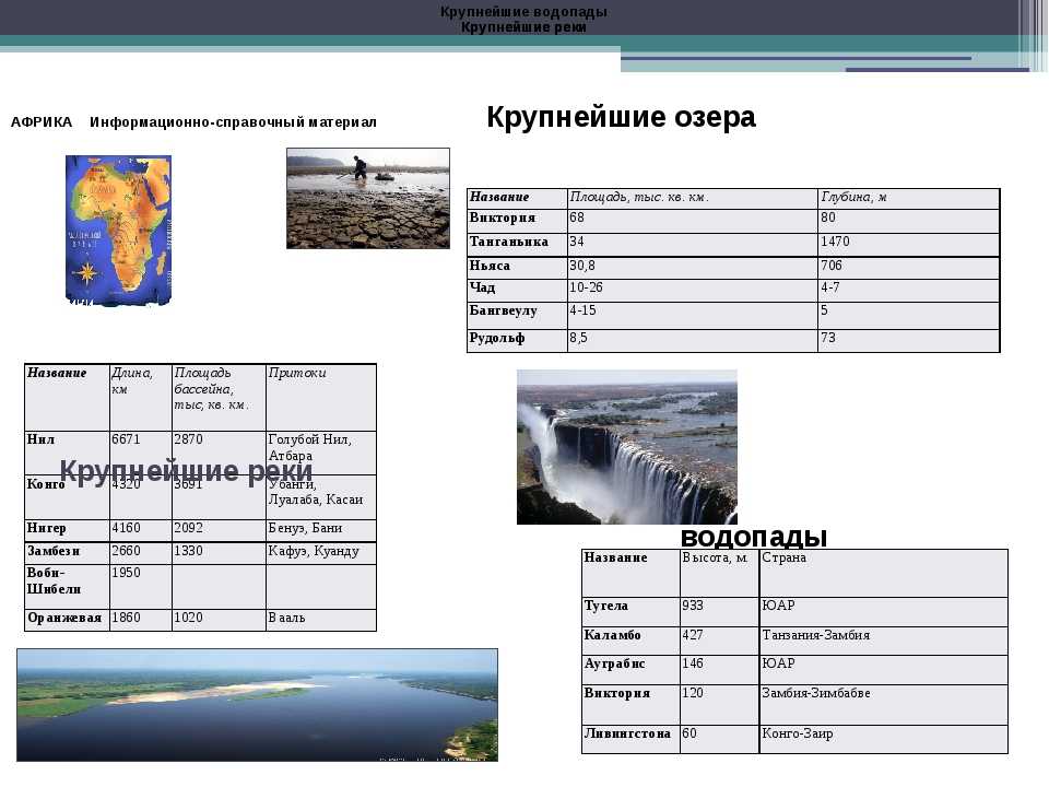 Название самой полноводной реки африки