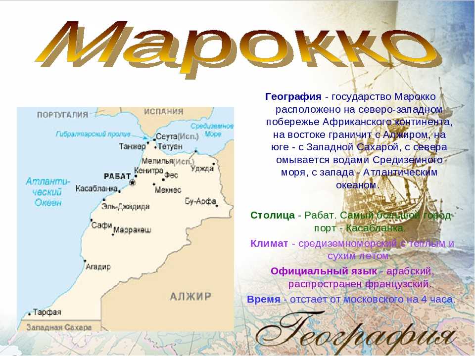 Марокко план характеристики страны