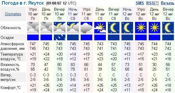 Погода в нюрнберге на неделю. прогноз погоды нюрнберг 7 дней (германия, земля бавария)