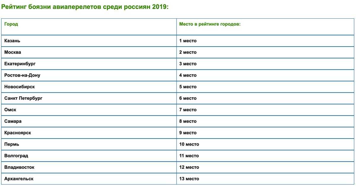 28 достопримечательностей ульяновска, которые стоит посмотреть