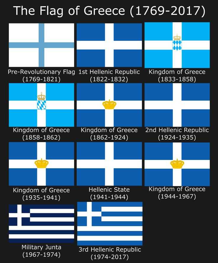 Символы государственности греции. как выглядят фраг и герб страны?