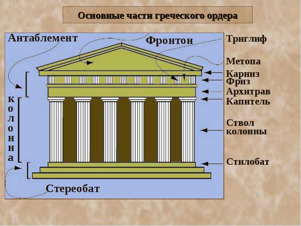 Акрополь в афинах: история, часы работы, билеты, как добраться