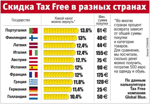 Ндс в германии: размер, уплата и возврат. ндс при импорте. налоги в германии :: businessman.ru