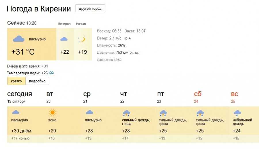 Прогноз погоды в Афинах на сегодня и ближайшие дни с точностью до часа. Долгота дня, восход солнца, закат, полнолуние и другие данные по городу Афины.