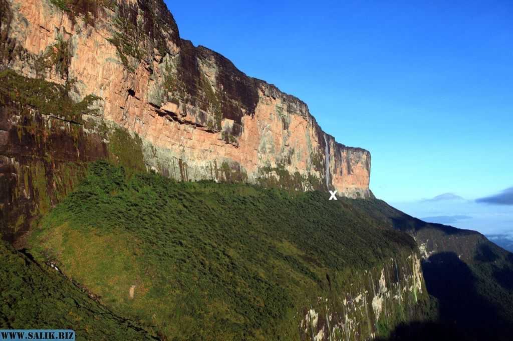 Гора рорайма: географическое положение, подробная информация с фото